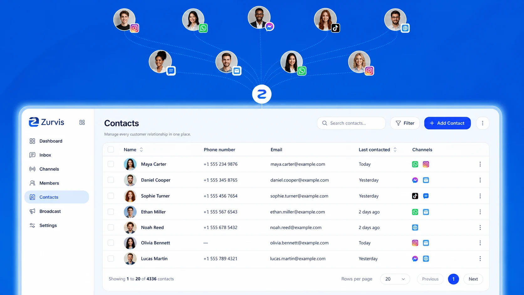 AurovixSoft unified contacts bringing customer profiles from every channel into one place