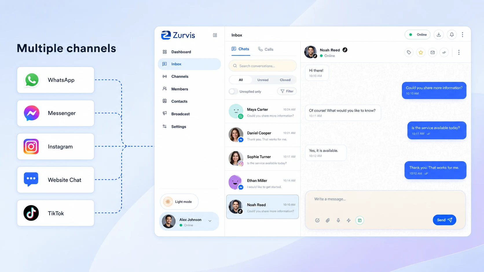 Multiple customer messaging channels connected to the AurovixSoft unified inbox